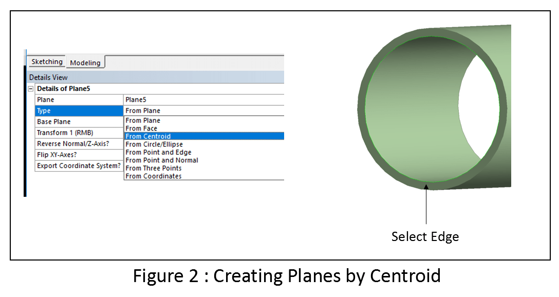 Creating Planes by Centroid Ansys