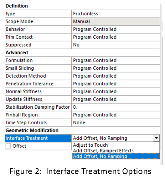 Contact Interface Treatment Ansys