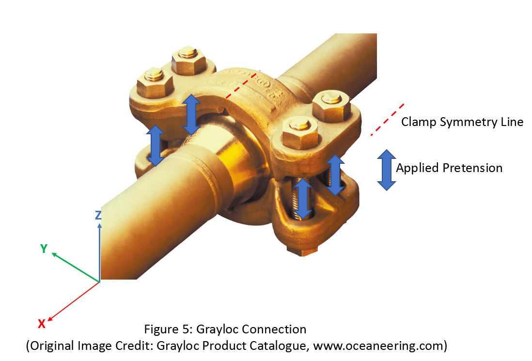 Gray Loc Clamp Ansys